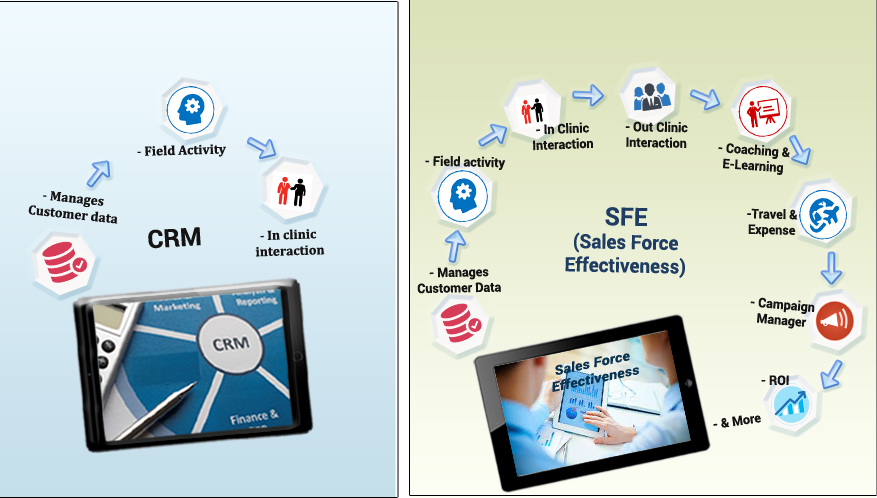 CRM vs. SFE- Choosing the Right Pharma Solution thumbnail