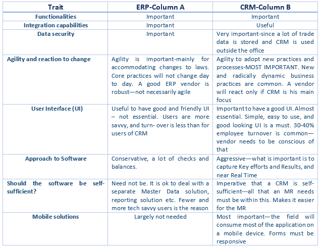 Choosing the Right CRM and ERP for Pharma thumbnail