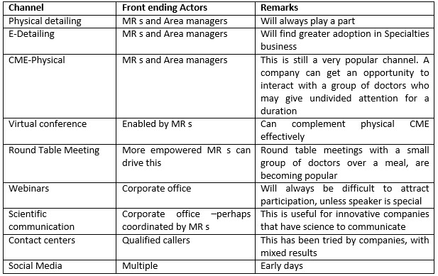 Comprehensive Doctor Engagement is the way to go thumbnail