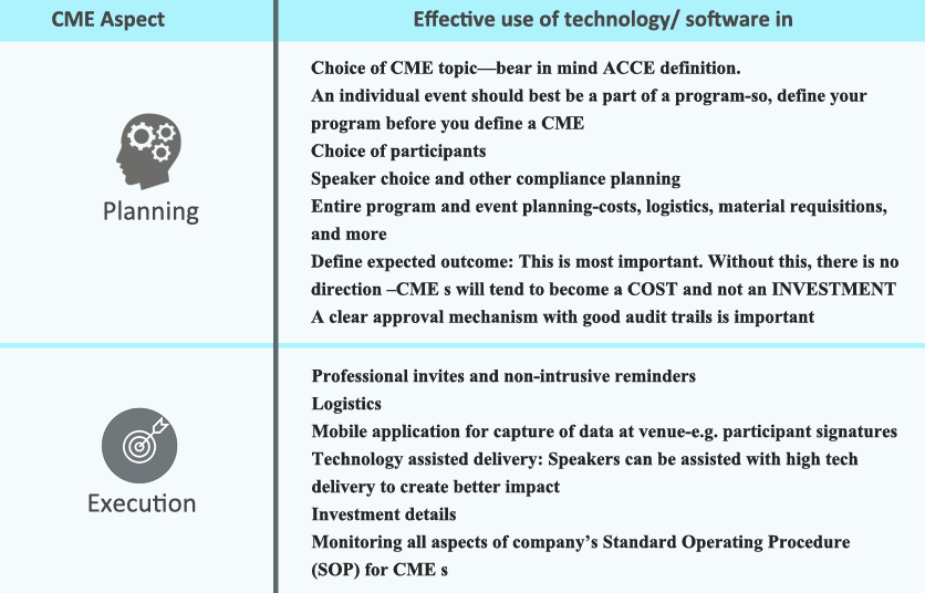 Enhancing CME ROI with Technology in Pharma thumbnail
