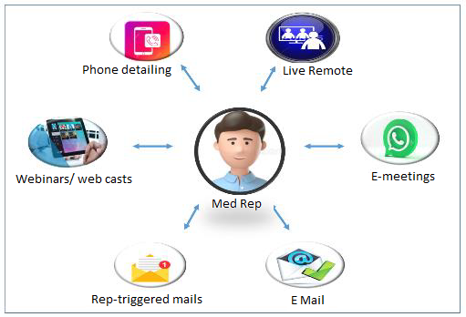 Post-COVID Pharma Field Marketing- Hybrid & Digital Transformation thumbnail