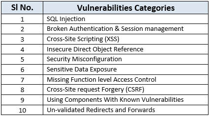 Ensuring Robust Security in Pharma CRM Applications thumbnail