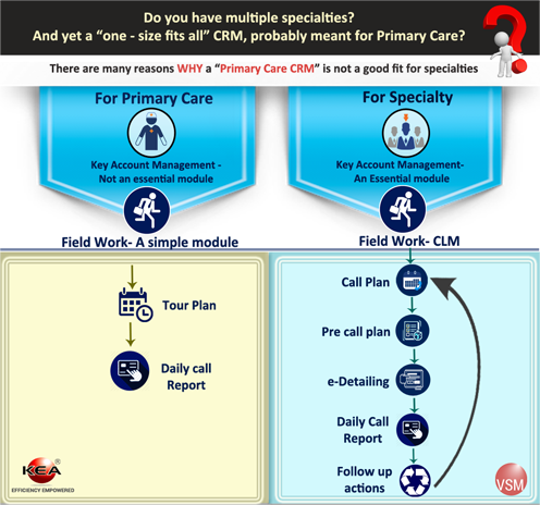 Specialized CRM for Pharma- Beyond One-Size-Fits-All thumbnail