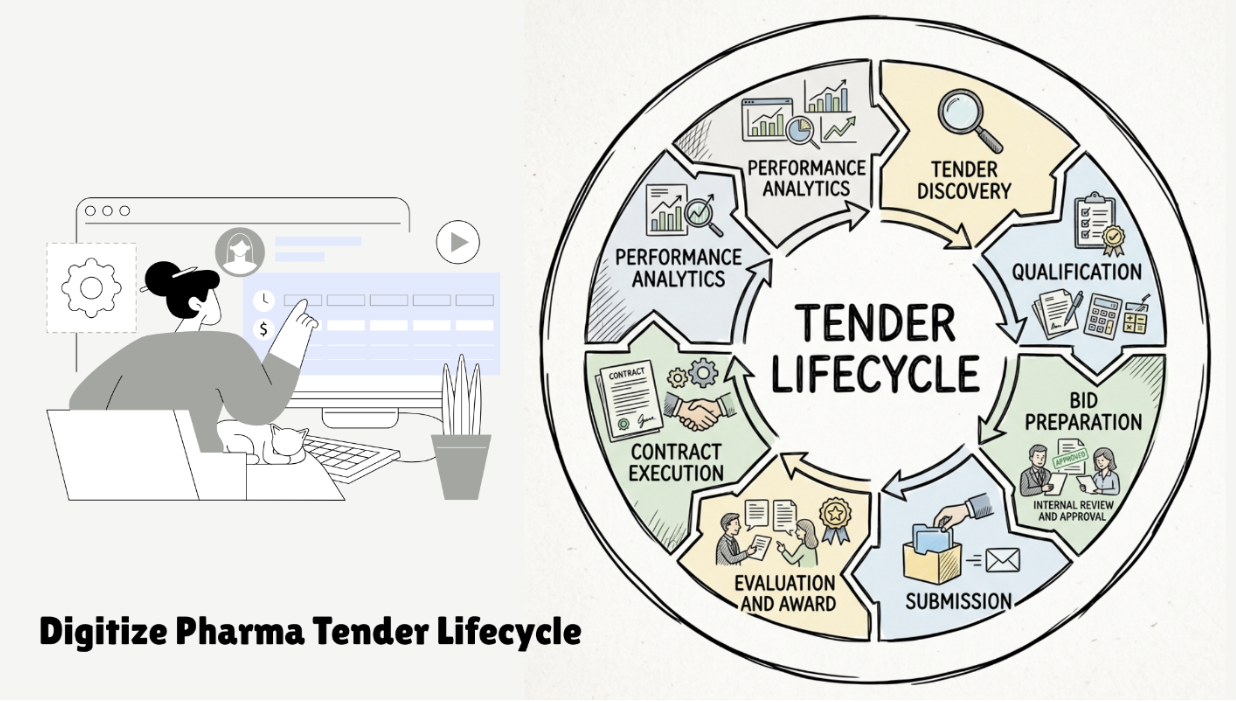 Why Pharma Companies Need Tender Tracking Software thumbnail